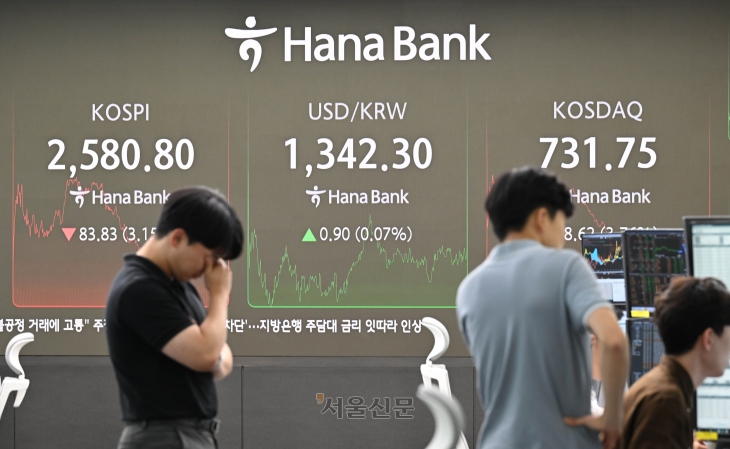 4일 서울 중구 하나은행 본점 딜링룸 전광판에 코스피, 코스닥 지수와 원·달러 환율 종가가 표시되고 있다. 이날 코스피 지수는 전 거래일 대비 83.83p(3.15%) 하락한 2,580.80으로, 코스닥 지수는 28.62p(3.76%) 하락한 731.75로 마감했다. 2024.9.4 홍윤기 기자