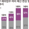 외교관 항공료 모자라… 외교부 매년 다른 예산 ‘돌려막기’