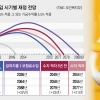 가입자·기대수명 따른 ‘자동조정장치’… 재정 안정 치트키? 노인 빈곤 부메랑?