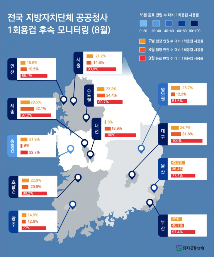 자료: 환경운동연합