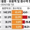 [단독] 금융권 횡령 되찾은 돈 7.9%뿐… 1550억은 금융사가 떠안았다