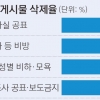 [단독] 총선 때도 만연했던 딥페이크… 25%는 여전히 온라인 떠돌아