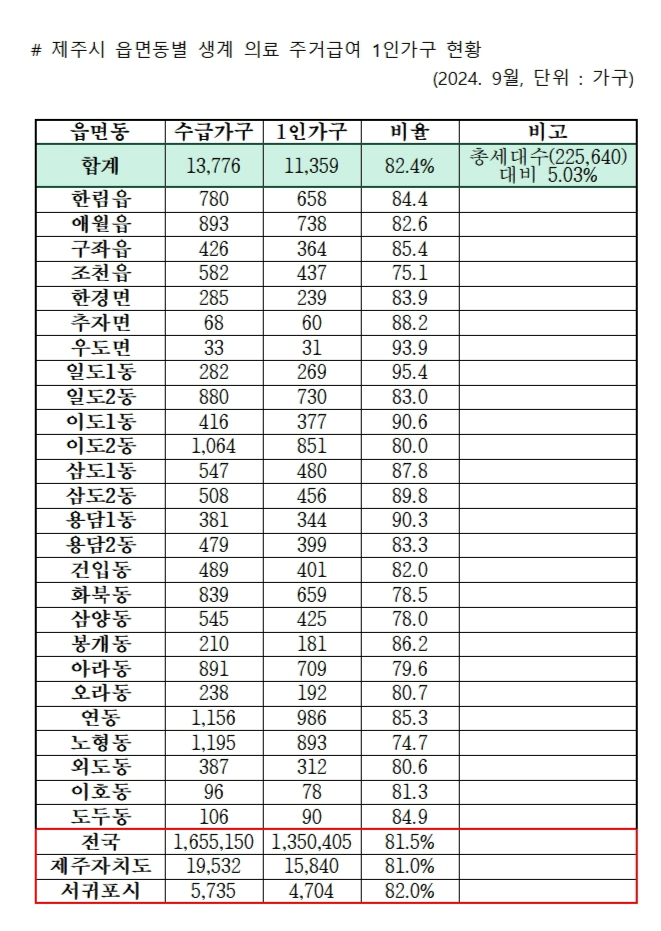 제주시 제공