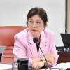 최유희 서울시의원, 서울시 자원봉사센터 운영 실태 점검 및 개선 촉구