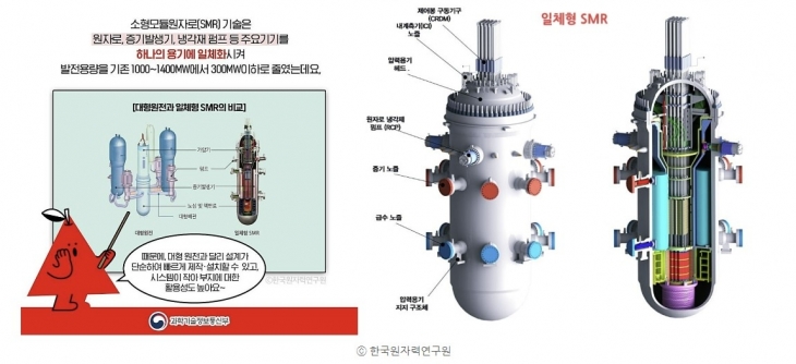 일체형 소형모듈원자로(SMR) 기술. 과학기술정보통신부 블로그 캡처