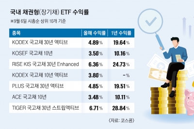 금리 떨어지면 매매 차익 쏠쏠… 늦기 전에 ‘채권 막차’ 타세요