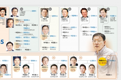 “내 어젠다는 신사업” 허태수 ‘52g 실험’… 4세 세홍·윤홍 두각[2024 재계 인맥 대탐구]