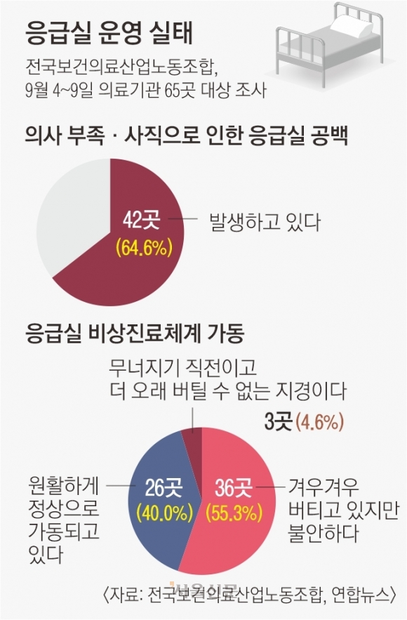 지자체 운영 의료기관들 추석연휴 외래진료 운영