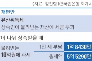 내년 ‘유산취득세’ 추진… 30억 물려받는 3형제 稅 2억 6000만원 덜 낸다