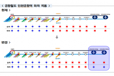 서울시 ‘기후동행카드’ 이용범위 확대…13일부터 공항철도 인천공항역 하차 가능