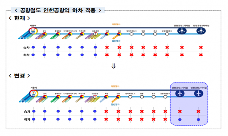 서울시 기후동행카드 이용범위가 확대하면서 13일부터 공항철도 인천공항역 하차가 가능해진다. 사진은 노선도. 서울시 제공