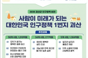 괴산군 인구 총력전..신혼부부 정착장려금에 어린이수당도