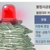 불법사금융에 칼 뺀 정부… 이자 6%로 묶고 벌금 6배 늘린다