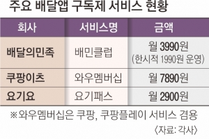 배민, 구독 서비스 유료화… 배달비 떠안은 외식업주들 거센 반발