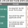 “지배구조 규제, 기업 자율성 훼손… 코리아 디스카운트 심화시킬 것”
