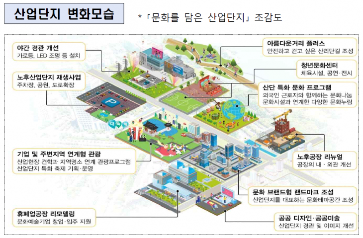 문화를 담은 산업단지 조감도. 문체부 제공