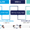 화석연료 대신 이산화탄소로 항공유 만든다
