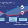 트럼프 46, 해리스 49… 남은 변수는 ‘히스패닉·조지아주’ 표심