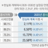 공시가격 현실화율 폐지… 실거래가 등 시세 변동 적용한다