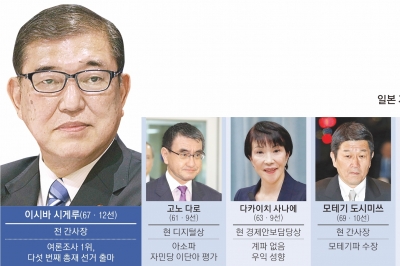 40대 고이즈미vs경륜 이시바… 2강 결선이냐, 우익 합종연횡이냐