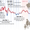 한민족은 북방서 남하한 ‘기후난민의 후예’