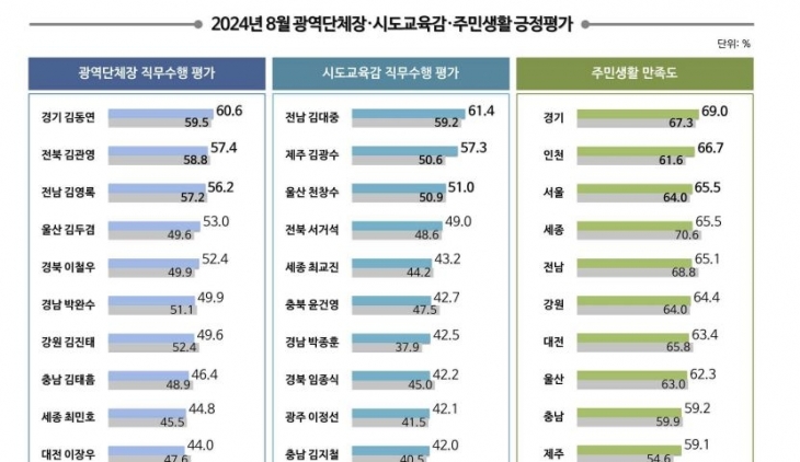 리얼미터 보도자료