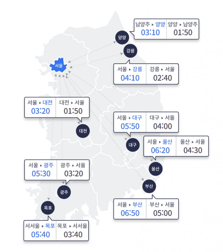 14일 오전 11시 기준 주요 도시간 예상 소요 시간. 한국도로공사 홈페이지 캡처