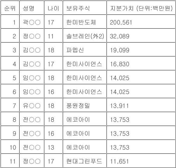 자료=에프앤가이드