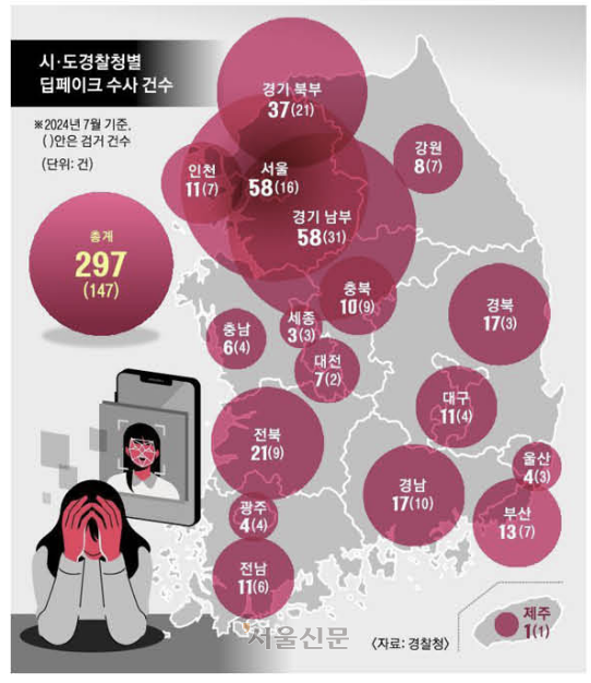 시·도경찰청 딥페이크(허위 영상물) 발생 현황