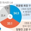 고려아연 “적대적 M&A” MBK “어불성설”… 벼랑끝 경영권 분쟁