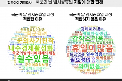 국군의 날 임시 휴무…국민 38%는 “글쎄?”