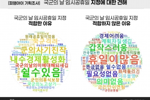 국군의 날 임시 휴무…국민 38%는 “글쎄?”