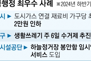 도시가스 연결 재료비 인하, 서울시 적극행정 ‘최우수’