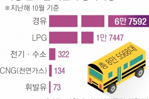 경유차는 금지, 전기차는 불안… 내년 어린이 통학버스 대란 오나