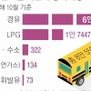 경유차는 금지, 전기차는 불안… 내년 어린이 통학버스 대란 오나
