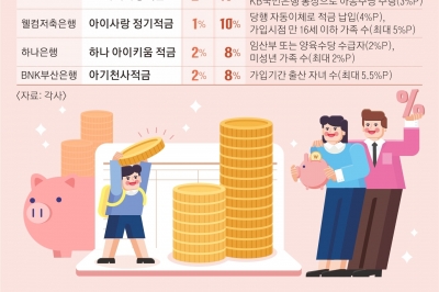 증여세 줄이고 이자 쏠쏠… 아이 추석 용돈 적금·펀드로 불리세요