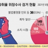 청소년 성착취물 위장 수사… 3년간 1400명 걸려 들었다