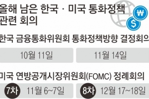 “연내 0.25%P 내릴 것” “美 더 내린 뒤 내려야”