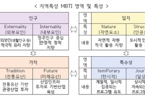 thumbnail - “인구소멸지역 MBTI 1위, INTP” 정부 발표에…시민들 “황당하네”