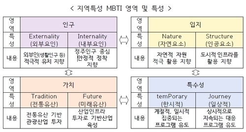 행정안전부 제공