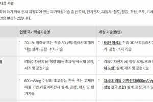 고려아연, 국가핵심기술 신청…결정권 정부 손으로 가나