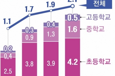 [보따리]우리 아이 학교폭력 피해 보상받을 길 없나요?