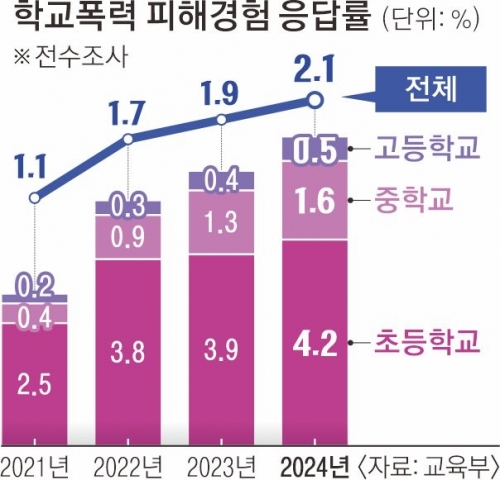 우리 아이 학교폭력 피해 보상받을 길 없나요?