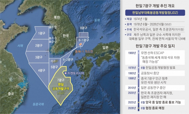 한일 7광구 개발 추진 개요-4면