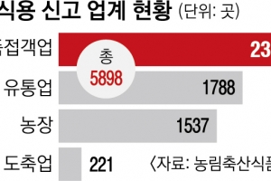 식용견 마리당 최대 60만원 보상… “안락사 계획 없어”