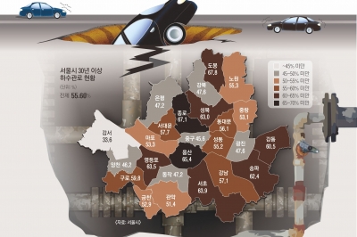 [단독] ‘땅꺼짐 뇌관’ 하수관 6017㎞…80년대 개발된 강남권도 위태롭다