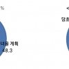 국민 절반 “10월 초 여행 떠날 것”…국내관광 활성화 기대↑