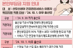 아기 낳기 좋은 광진구, 경제적 지원도 짱짱하게