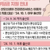 아기 낳기 좋은 광진구, 경제적 지원도 짱짱하게