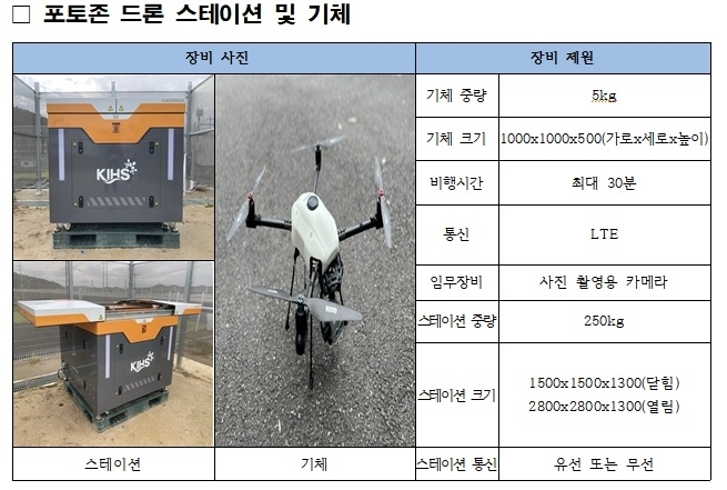 제주도 제공